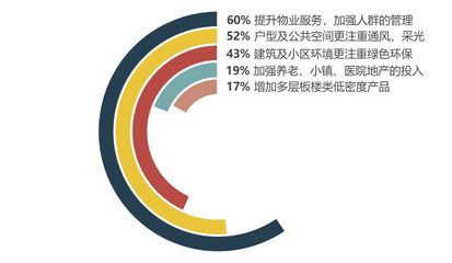 最新調研揭示 500名地產經理人多維評估疫情影響，物業服務成關鍵焦點