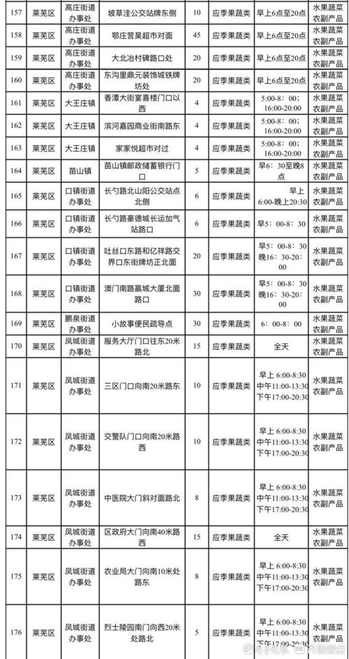 濟南發布便民生活地圖，263處服務點提升社區物業服務評估效能