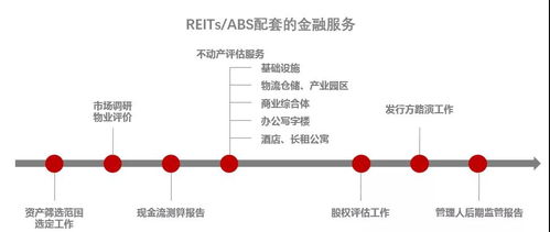專業機構助力，公募REITs如何醞釀萬億市場——物業服務評估的賦能之道